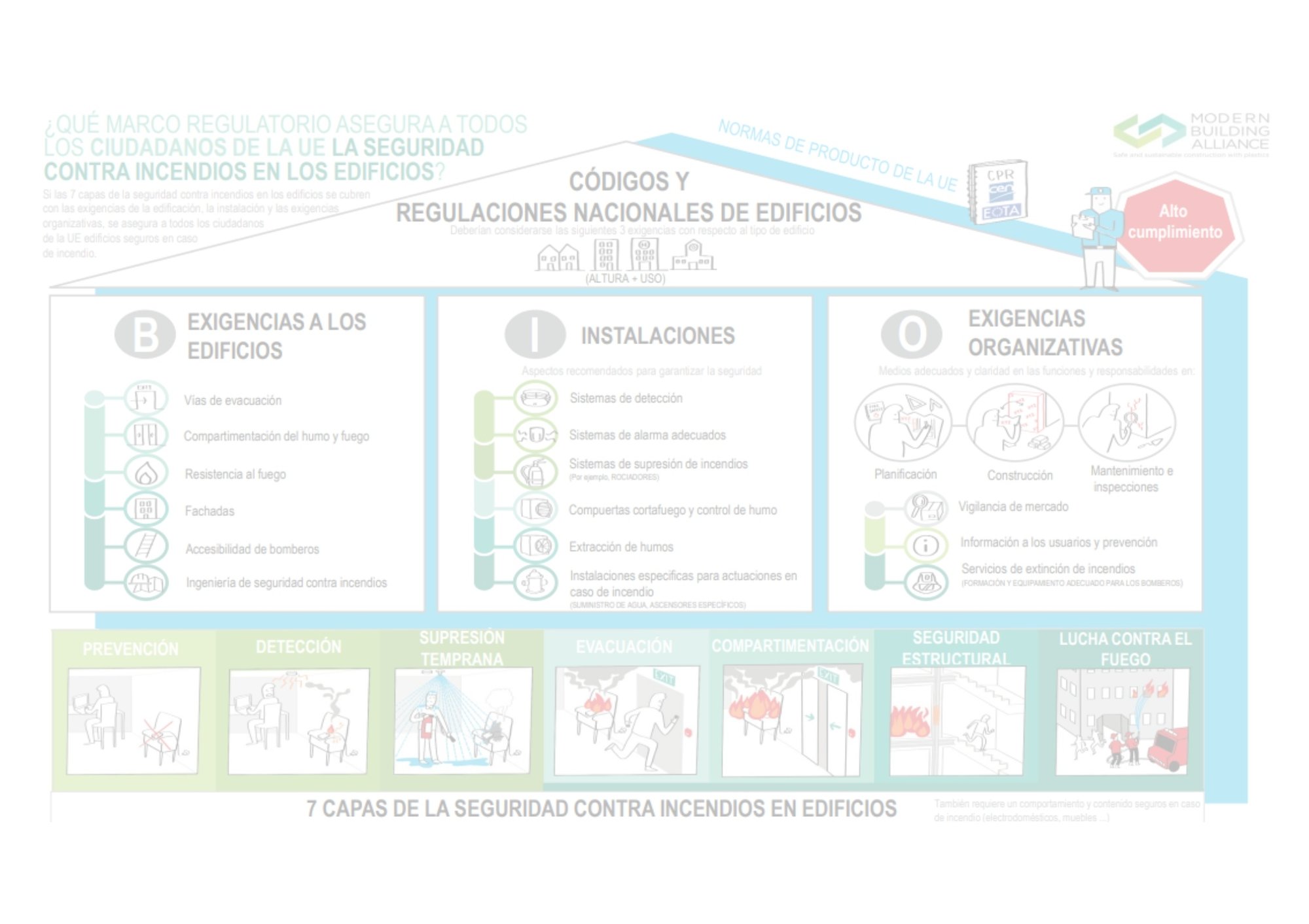 mockup-marco-regulatorio-para-edificios-ante-incendios-2
